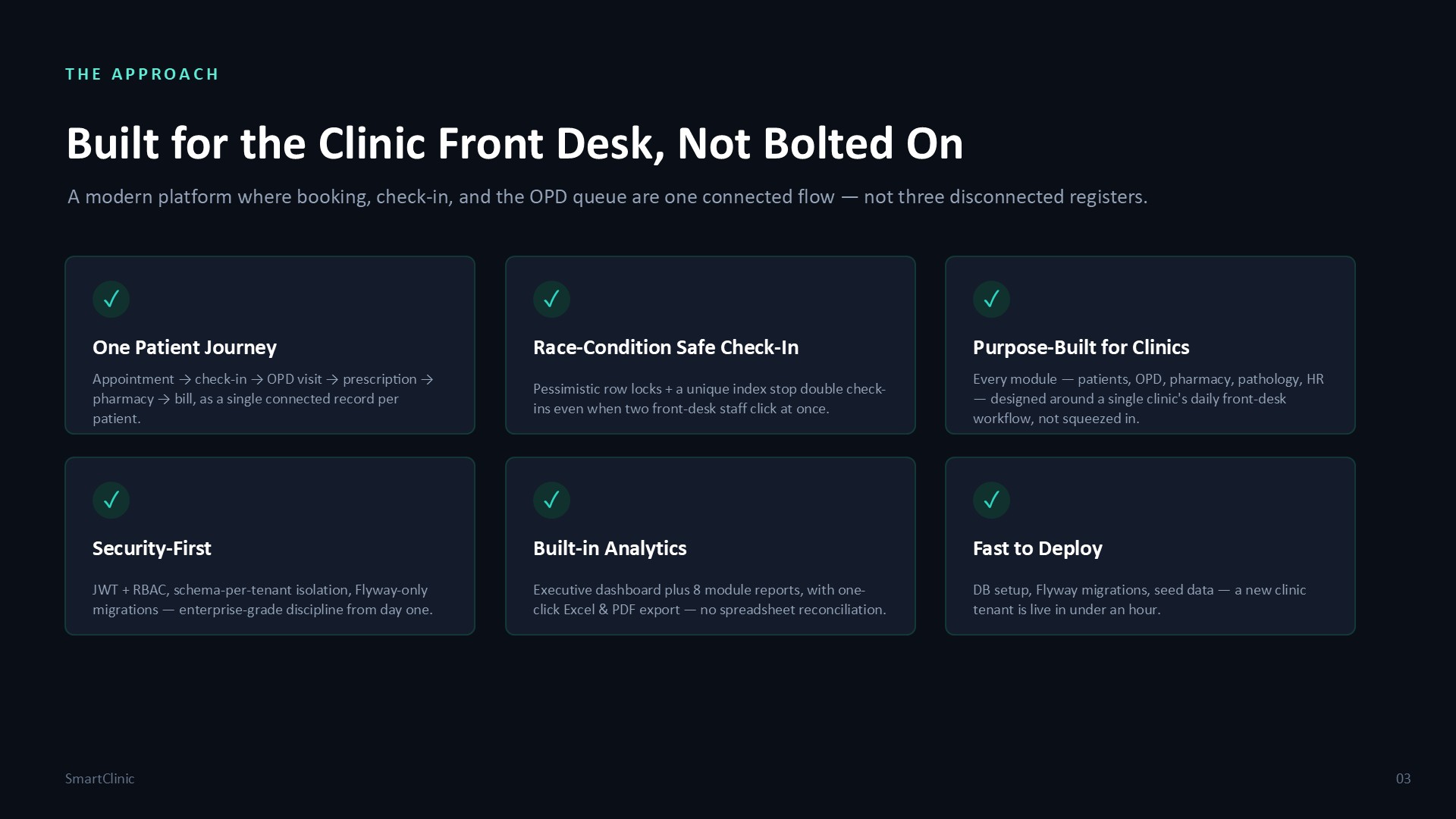 SmartClinic — Live OPD Queue